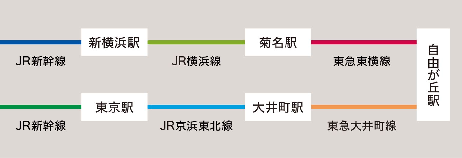 JR新幹線ご利用のお客様